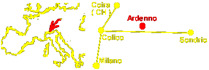 geografic position